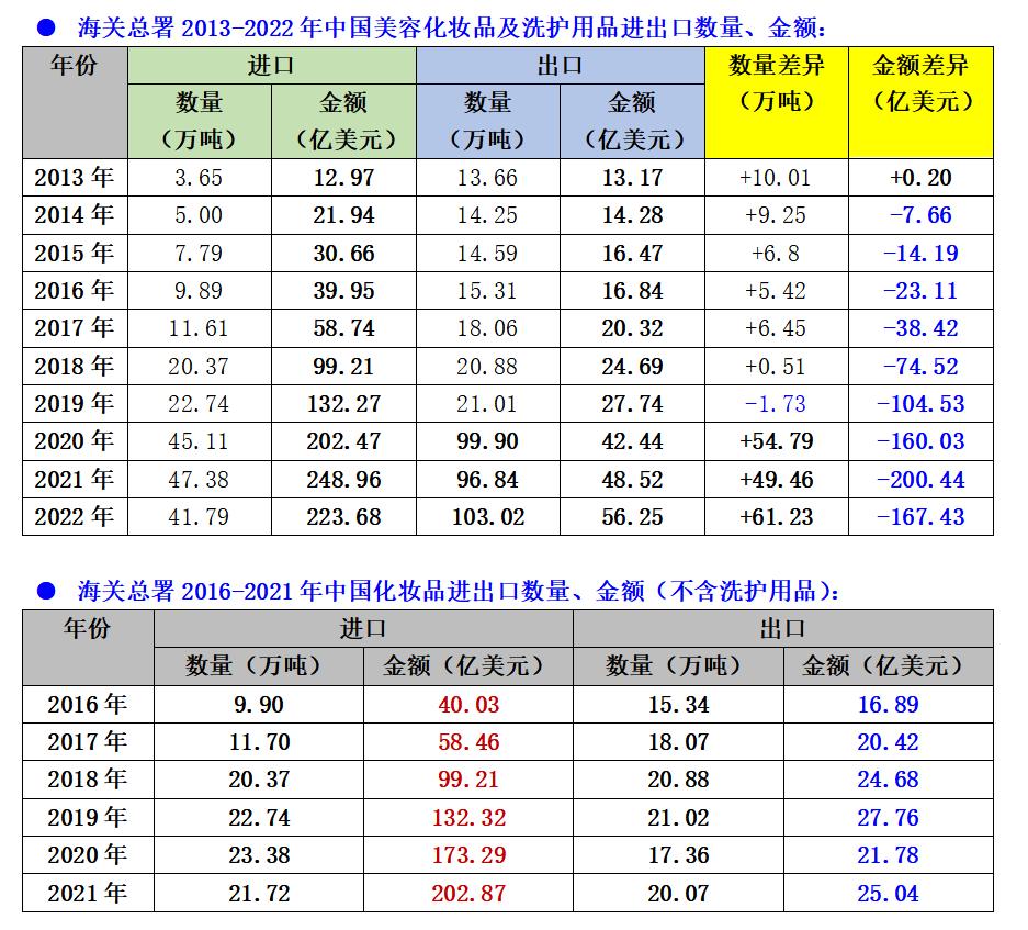头条观察|法日韩凭什么能轮流坐庄中国化妆品进口第一国？
