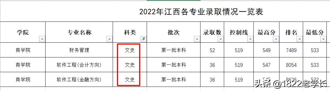 文科永不后悔的十种专业,文科十大冷门但是高薪的专业