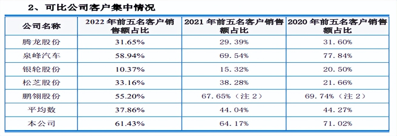 汽配行业的毛利率,上海汽配经营分析