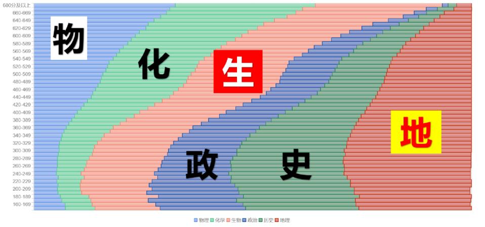 新高考改革选科共几种方法,新高考高一选科十大忌