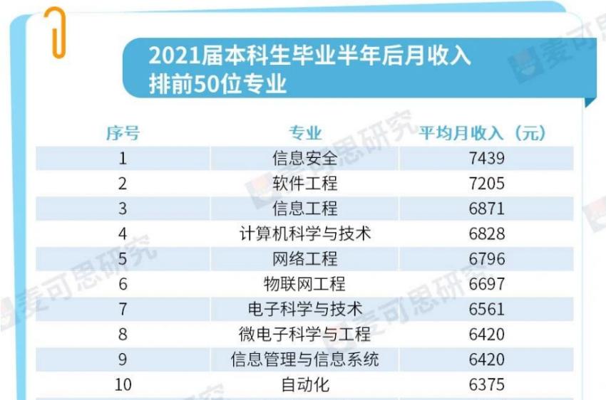 南京大学专业排名十大热门专业,就业率最高的十大专业及王牌院校