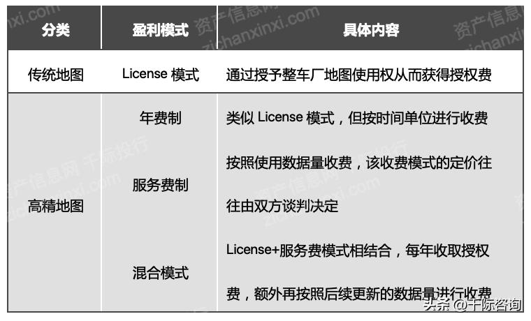 地图行业背景概述,2019-2020年高精地图产业研究报告