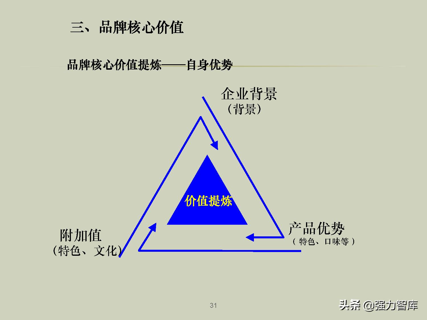 企业品牌战略规划培训PPT,共79页