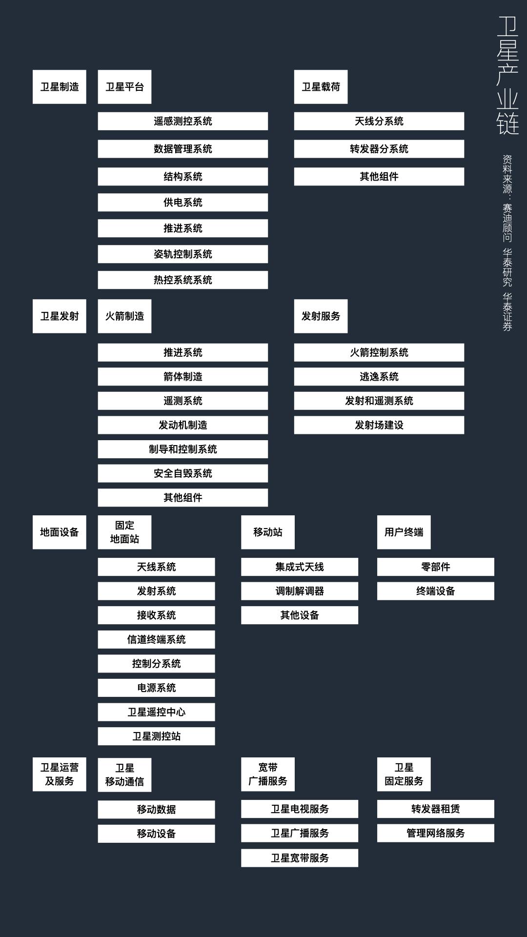 商业航天，一次人类新的大航海运动？