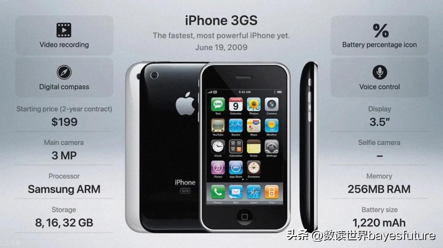 iphone历年手机型号及价格,2007-2022iphone