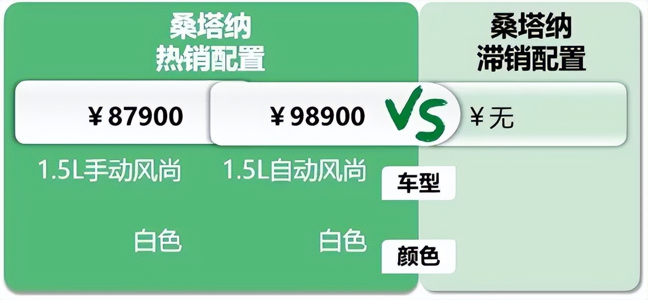 桑塔纳老爷车价格,桑塔纳老款得多少钱