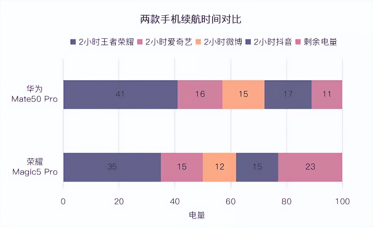 荣耀magic5pro和华为mate50pro比较,荣耀magic5pro和华为mate50pro对比测试