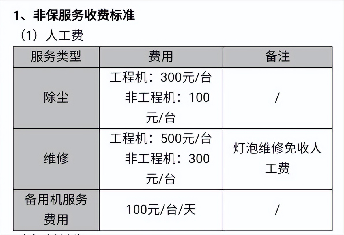 二手投影仪避坑,二手投影仪有哪些坑