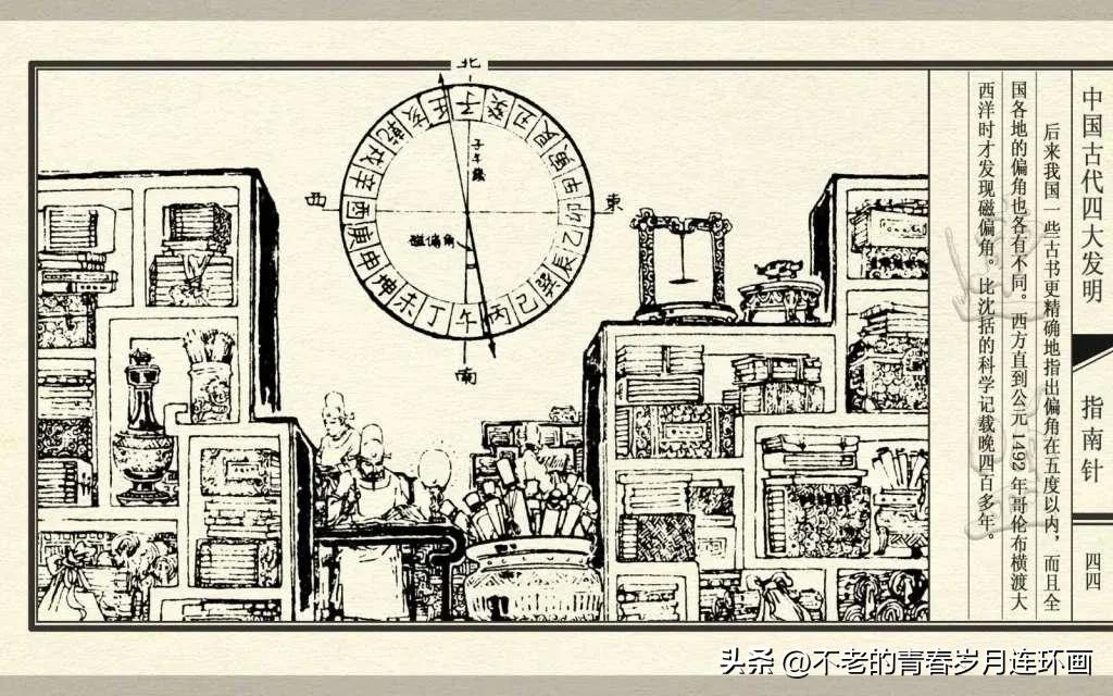 中国四大发明指南针的介绍,古代四大发明指南针的制作