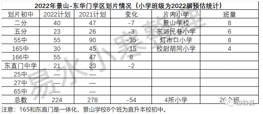 一句话简评西城的小学,一句话评价东城的小学