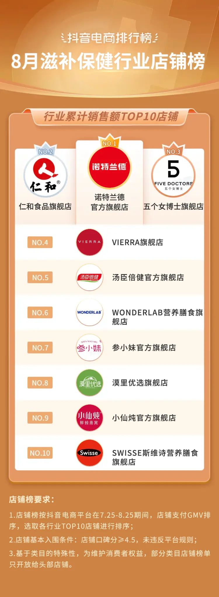 抖音电商2021年热销类目,三月份抖音平台电商带货变化总结