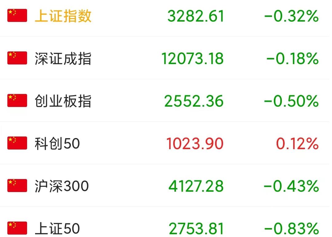 a股出了什么问题为什么大跌,a股今日为何大跌主力在洗盘吗