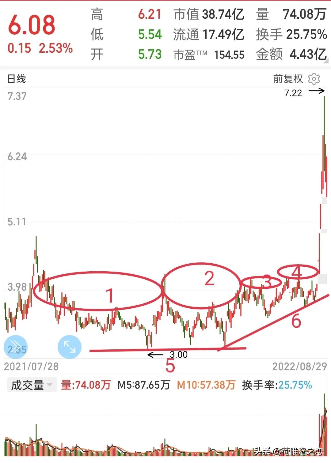龙头股二波战法详解,股市中的龙头股战法