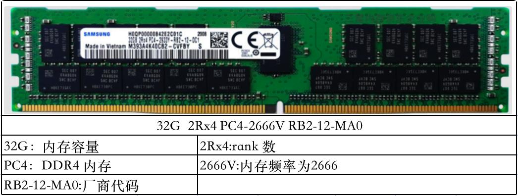 内存硬件入门教程,内存硬件该怎么选