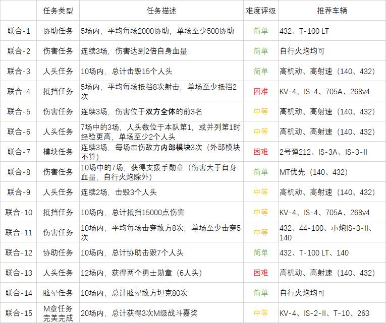 279e攻略,279任务完美攻略