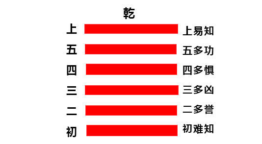 易经中的正确解卦法,易经解卦最权威的解法