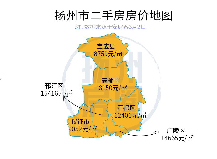 扬州邗江区二手房价现在是多少,扬州二手房房价是涨还是跌