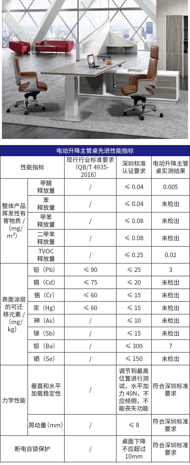 有深标，品质高—冠美家具荣获“深圳标准认证”