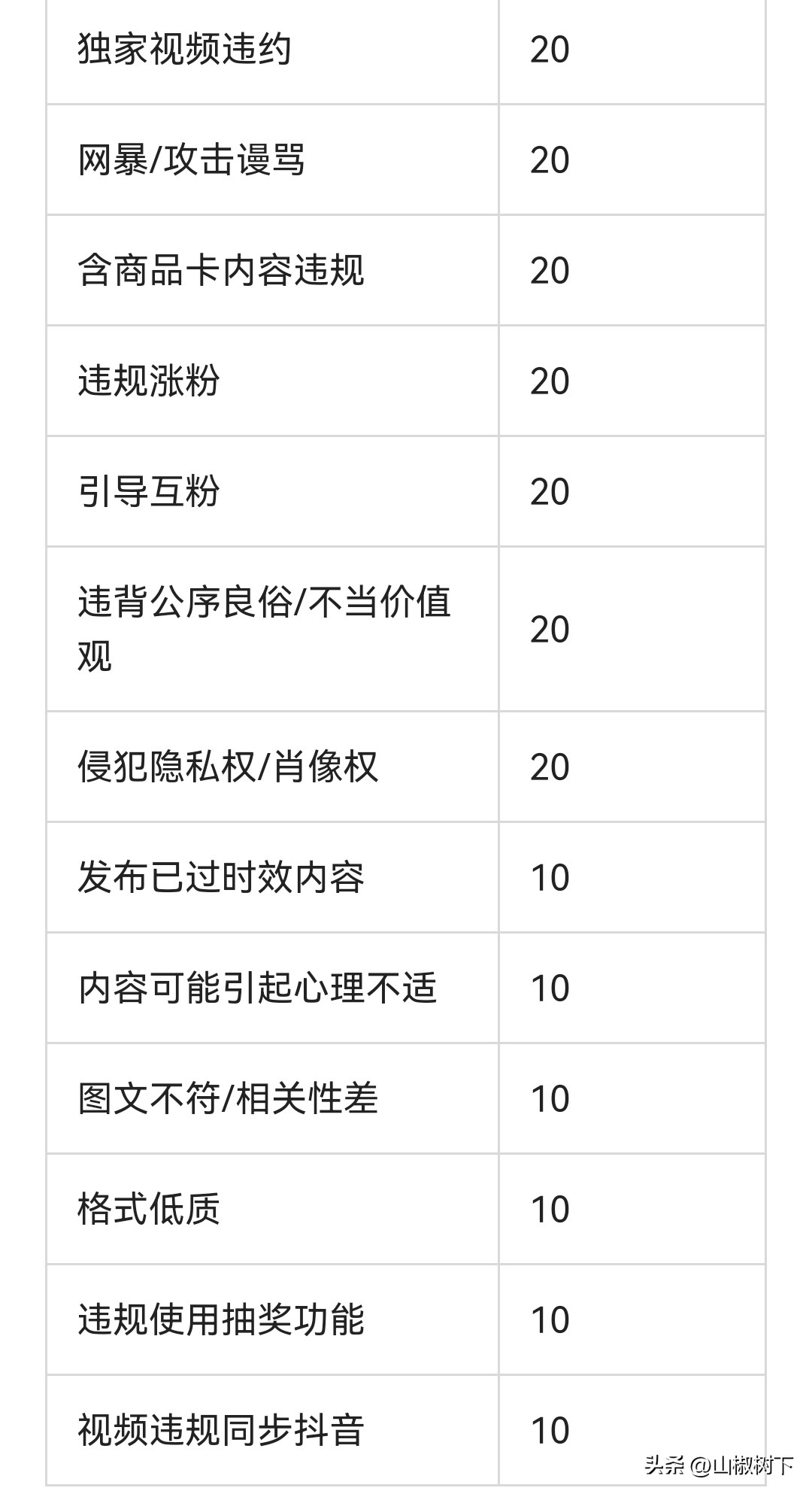 一篇文章教你怎么玩转*今条头日**，让你少走弯路赶紧收藏保存好