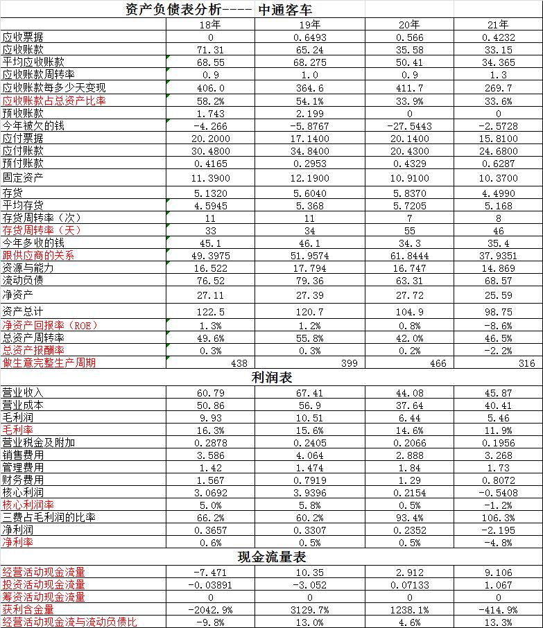中通客车是龙头还是妖股,中通客车跟宇通客车对比