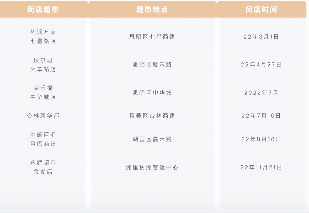 开了十年的超市倒闭了,大型连锁超市闭店