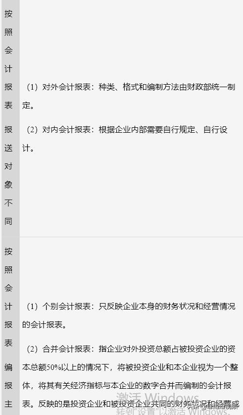 中级经济师基础会计部分必背,中级经济师2023经济基础精讲全套