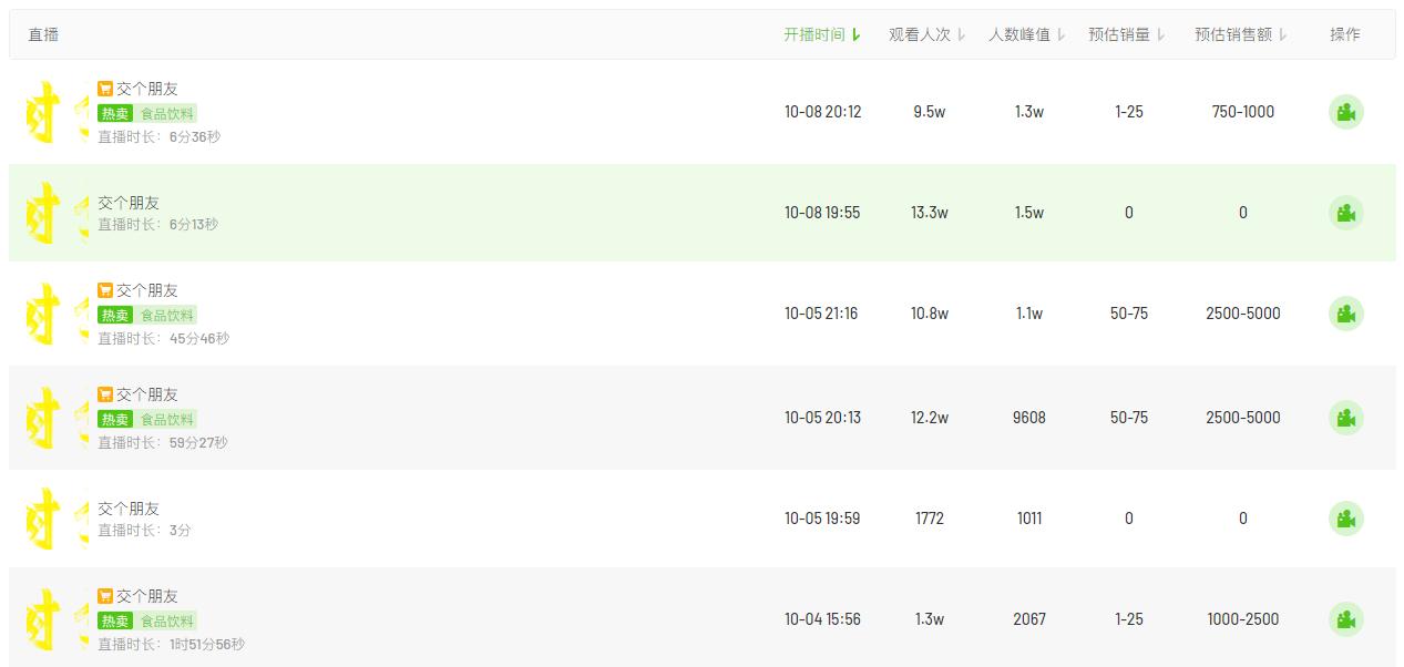 椰树直播带货引“擦边”争议,椰树抖音首播