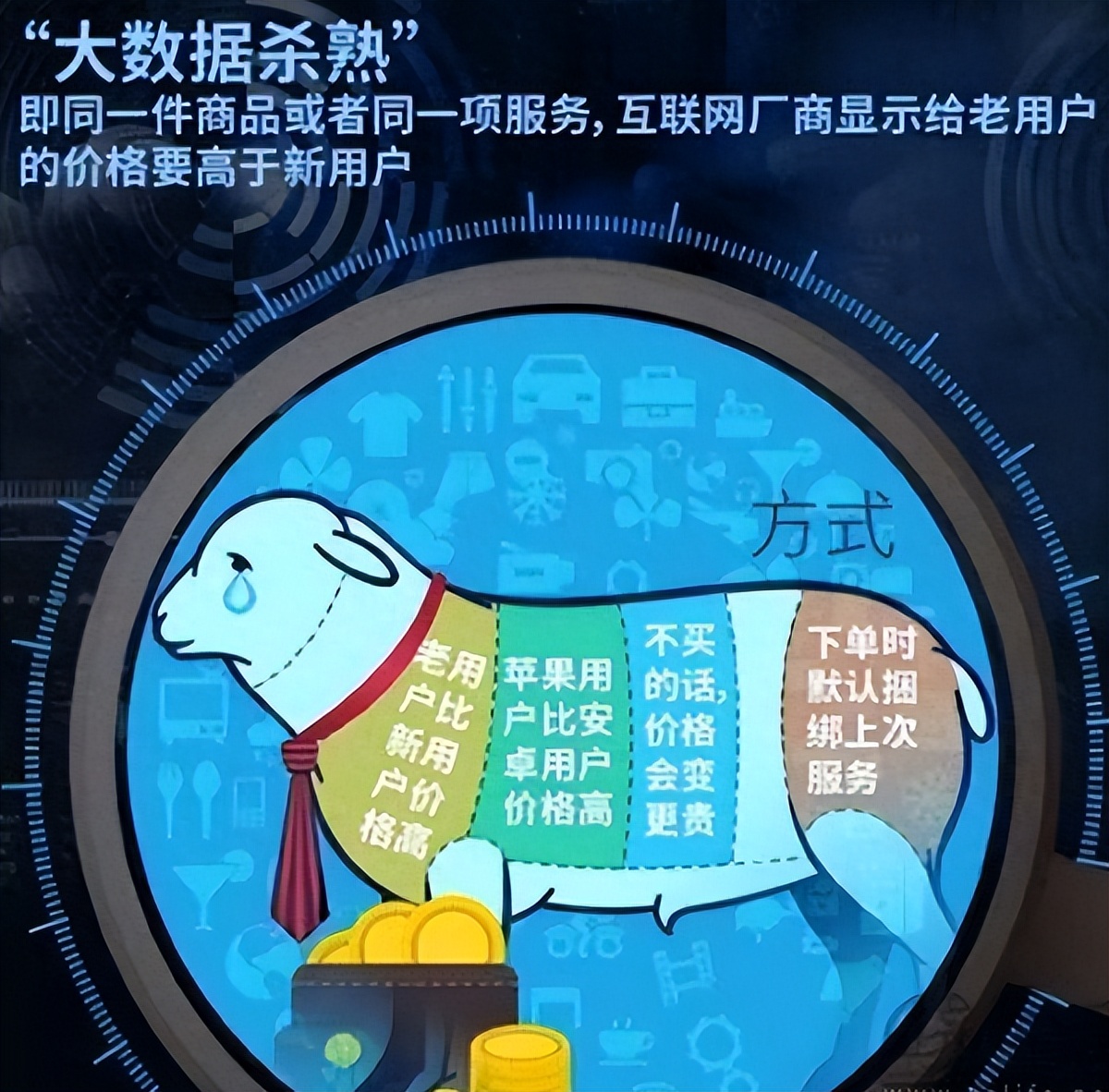 不登录就不给用，京东究竟打的是什么主意？