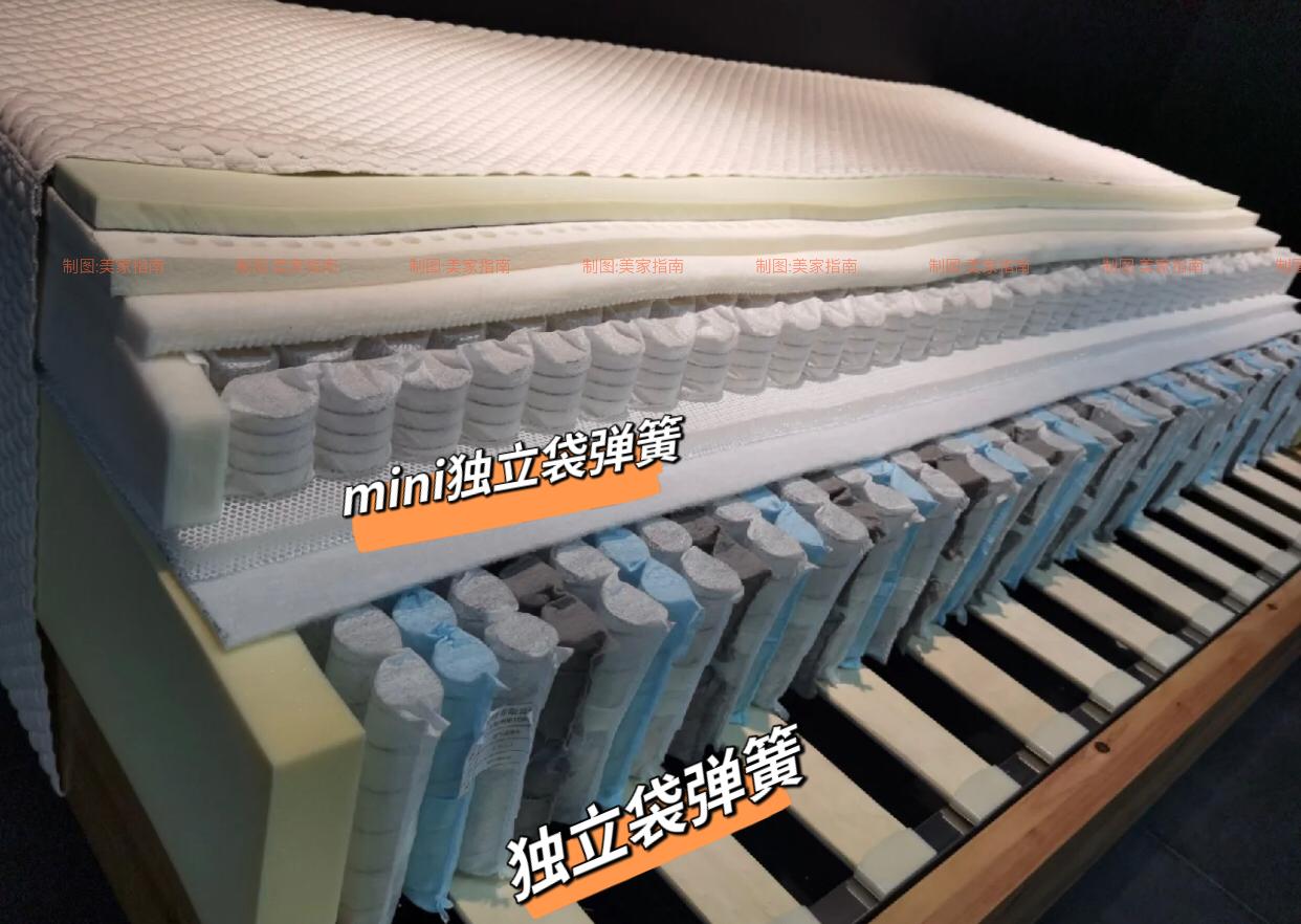 一张好的床垫真的很重要,为什么要花钱换好床垫