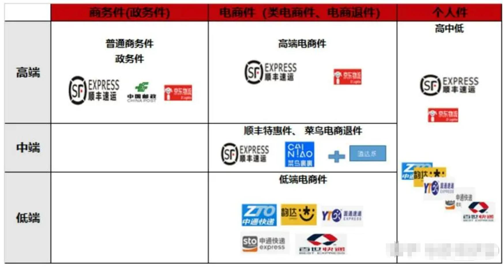 音尊达对接顺丰,抖音推出音尊达服务