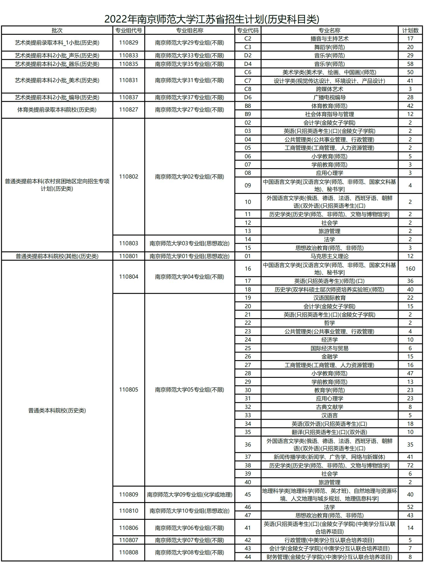 南京师范大学在全国211大学排名,南京师范大学地理排名