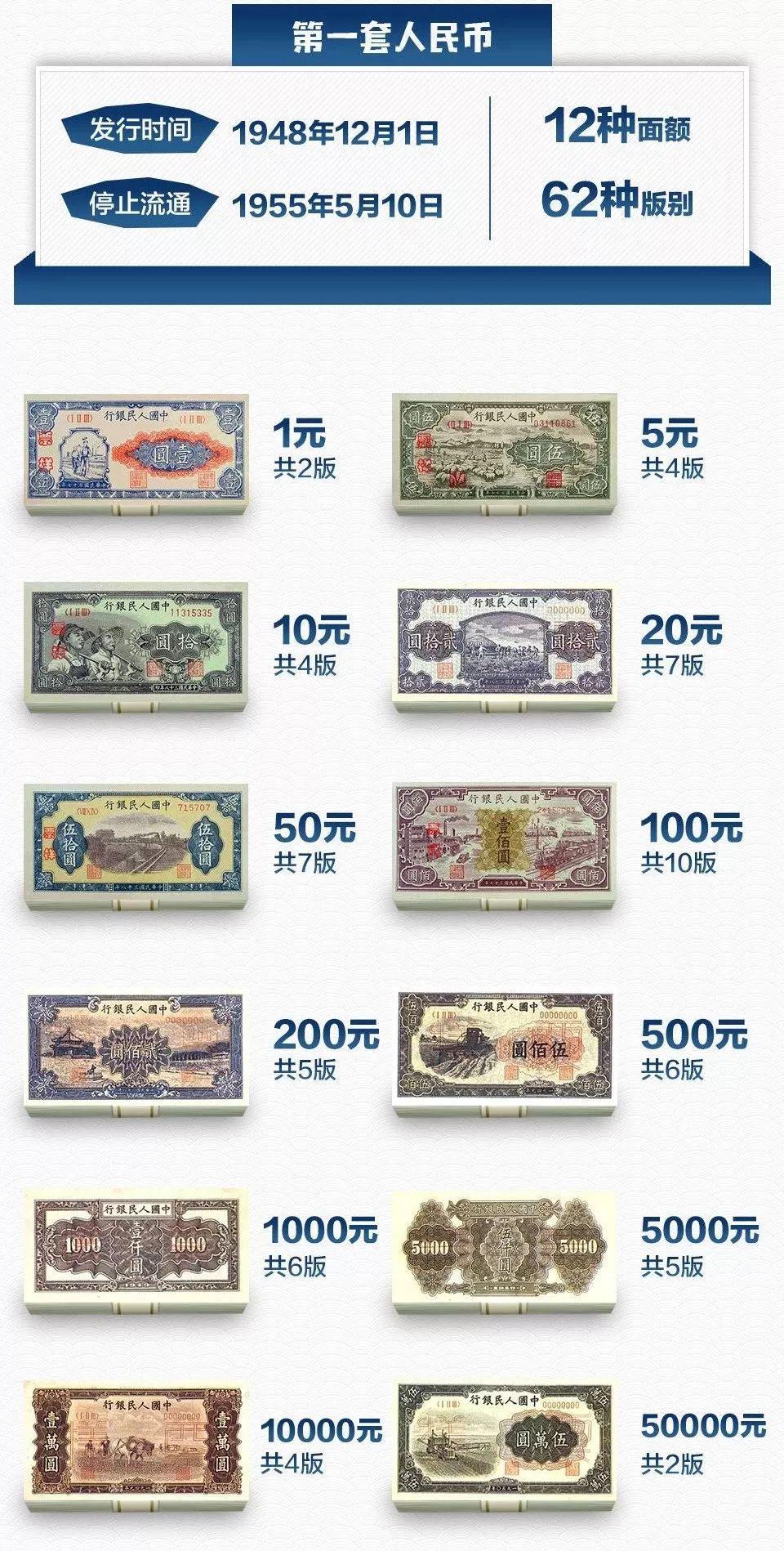 中国很少见的现代纸钞,中国纸钞大全