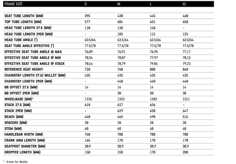 适用各种地形Canyon推出2022款Torque