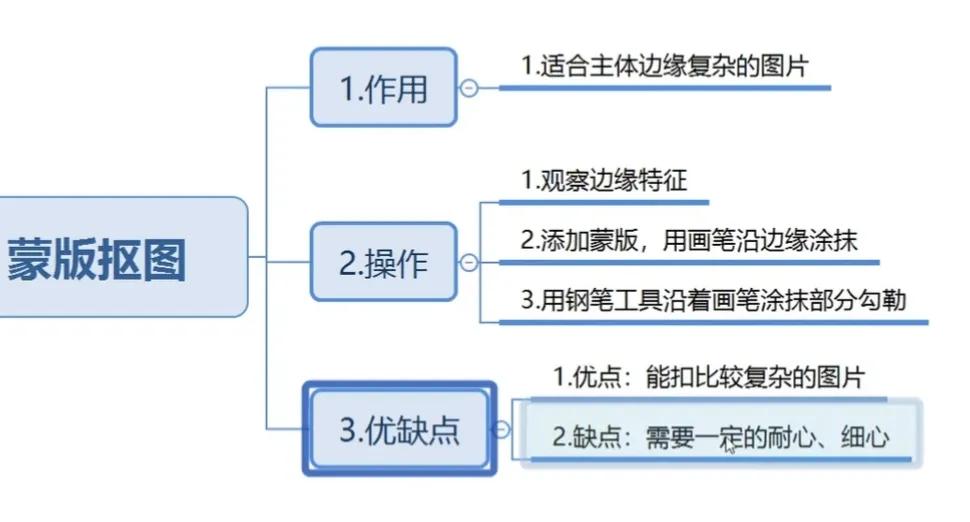 ps抠图教程风景抠图,ps抠图签名的抠图方法