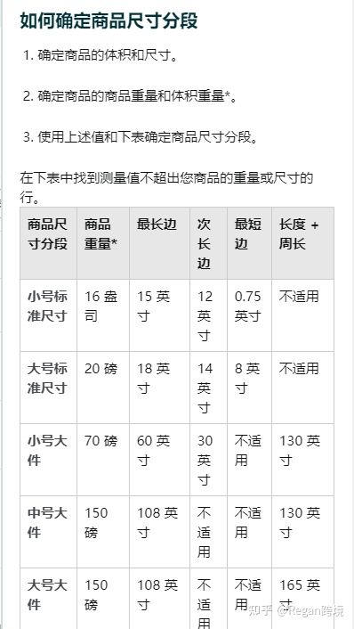 亚马逊fba建仓操作流程,亚马逊发fba的流程和时间