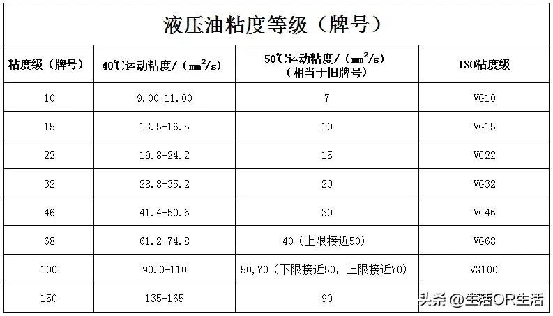 液压油物理性质计算,液压油的物理性质有哪两个
