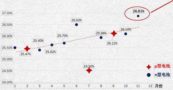 光伏新能源10月份,2022年光伏装机量预测