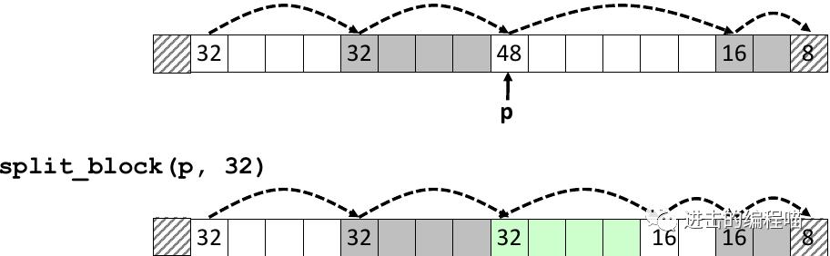 把虚拟内存放进内存,内存没用完虚拟内存