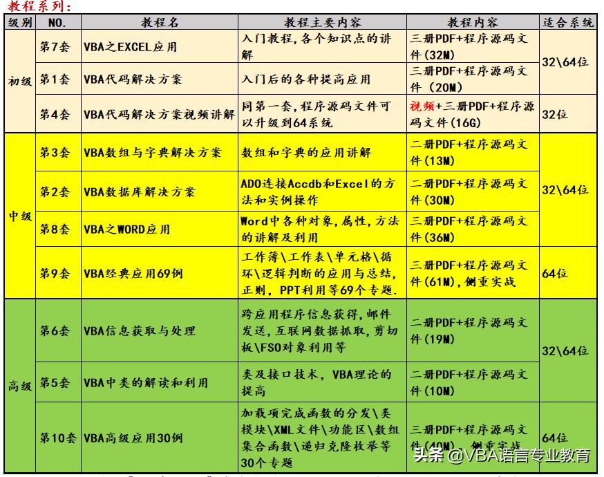 文档显示页眉页脚,文档怎么添加页眉页脚