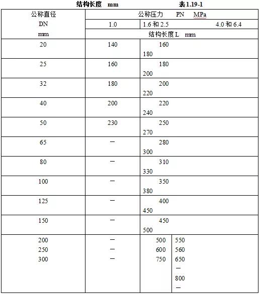 机电设备进场验收记录,机电安装工程施工验收规范全套