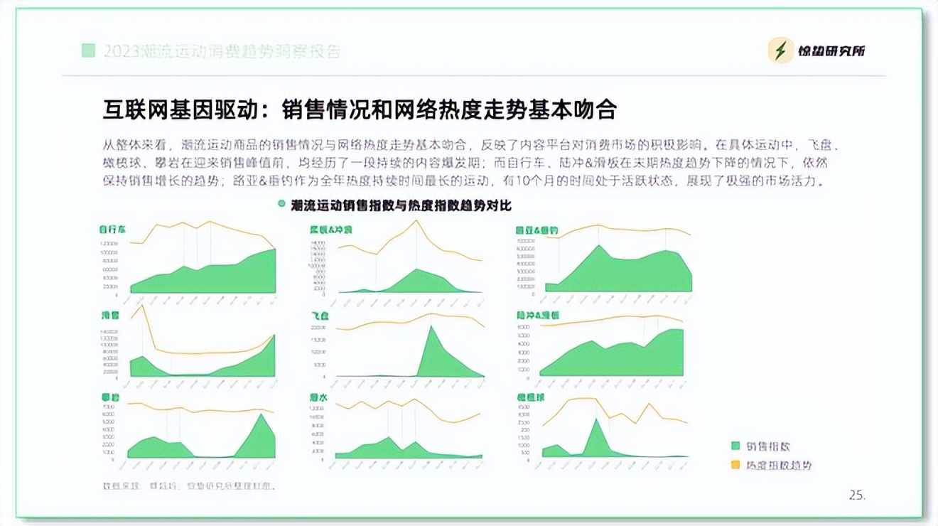 10元时尚休闲运动套装,10元以内的数码配件