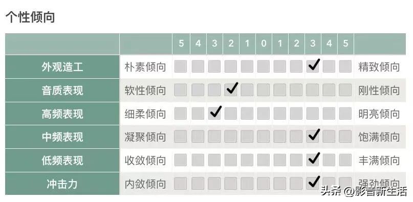 雅马哈es5a耳机测评,雅马哈tw-es5a无线耳机评测
