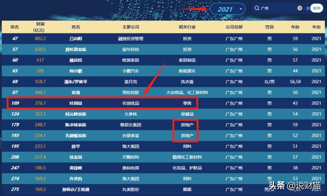 擦边日货开“十元店”，竟做成广州第10富豪