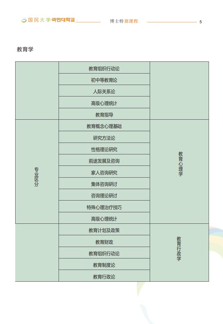 教育学博士中国,菲律宾女子大学教育学博士