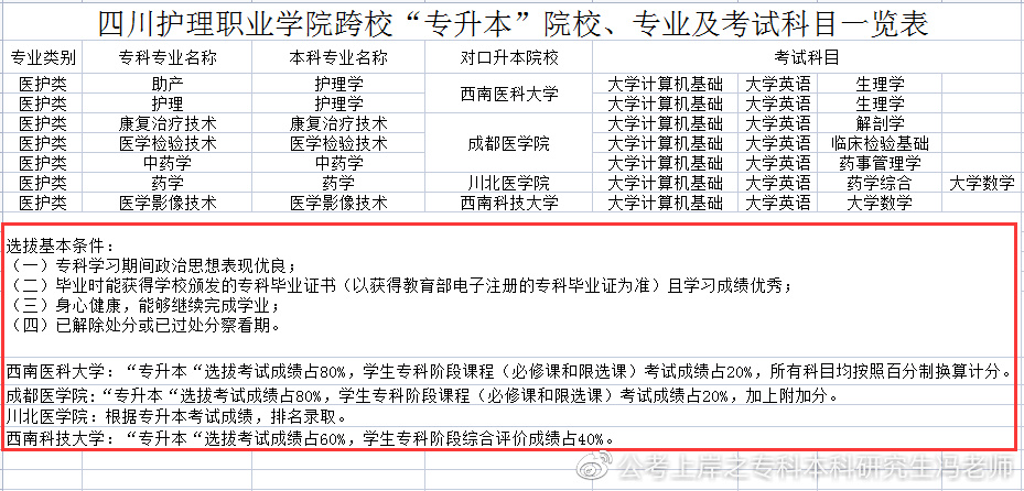 四川商务职业技术学院2022专升本,2021年四川专升本各校录取分数线