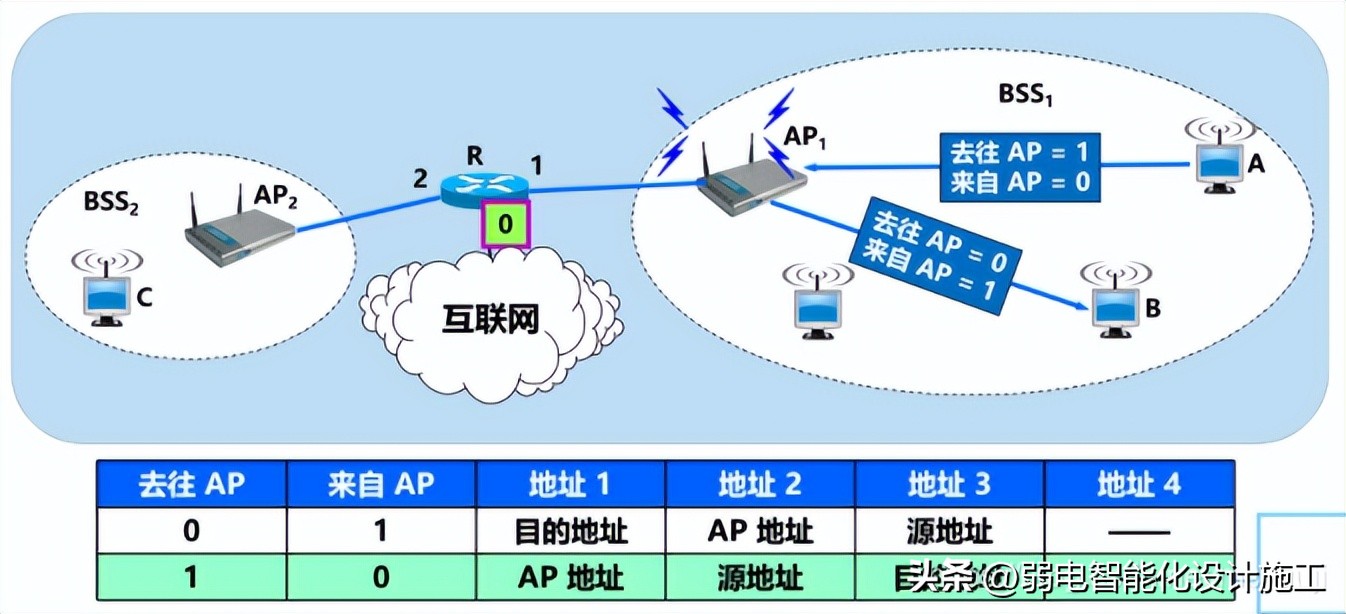 网络基础必背知识,计算机网络技术02141知识点总结