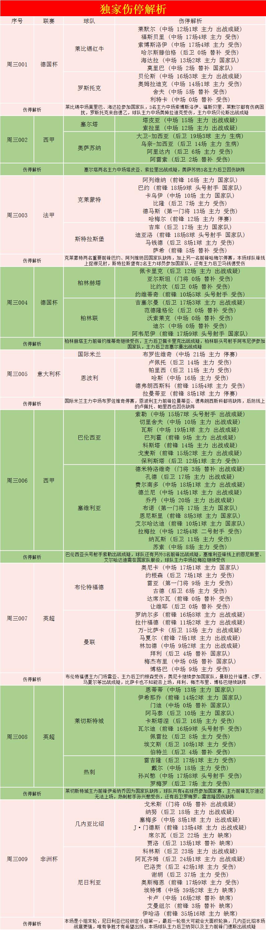 外国网站扫盘丨非洲杯：几内比绍VS尼日利亚（附比分）
