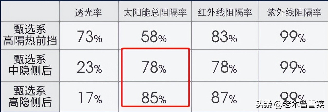 汽车贴膜一个月了还是有点坑,汽车贴膜坑有多深