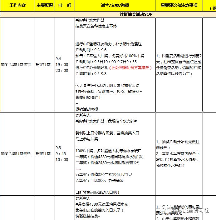 私域sop话术,如何运营门店社群销售策略
