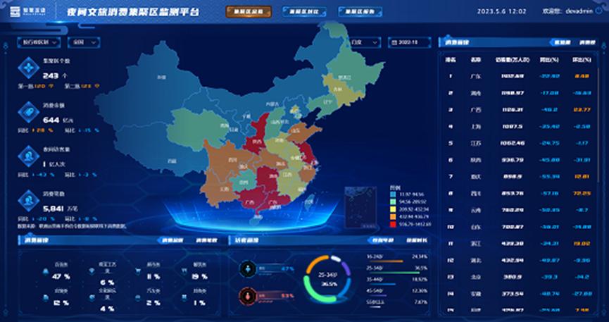 联通文旅7个方案成功入选文旅部“上云用数赋智”解决方案提名